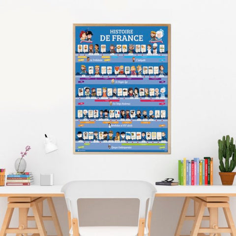 POSTER QUELLE HISTOIRE + 72 STICKERS HISTOIRE DE FRANCE (7-12 ANS)